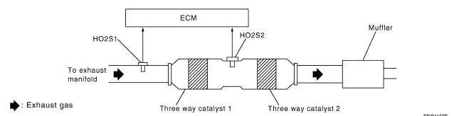 three-way catalytic converter